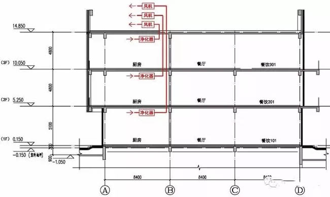 圖1 一對一油煙系統(tǒng)圖示(風(fēng)機(jī)位于屋面)