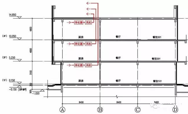 圖2 一對一油煙系統(tǒng)圖示(風(fēng)機(jī)位于廚房)