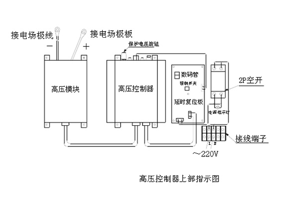 小型油煙凈化器接線(xiàn)正負(fù)圖